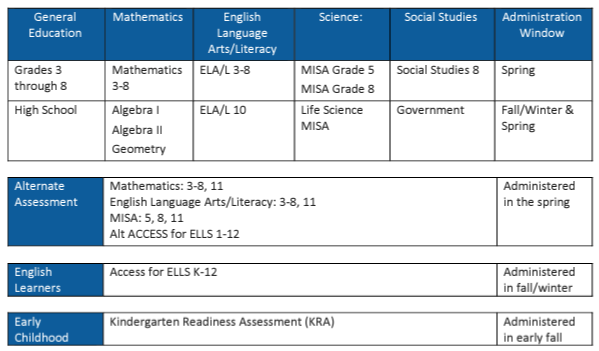 Testing Chart